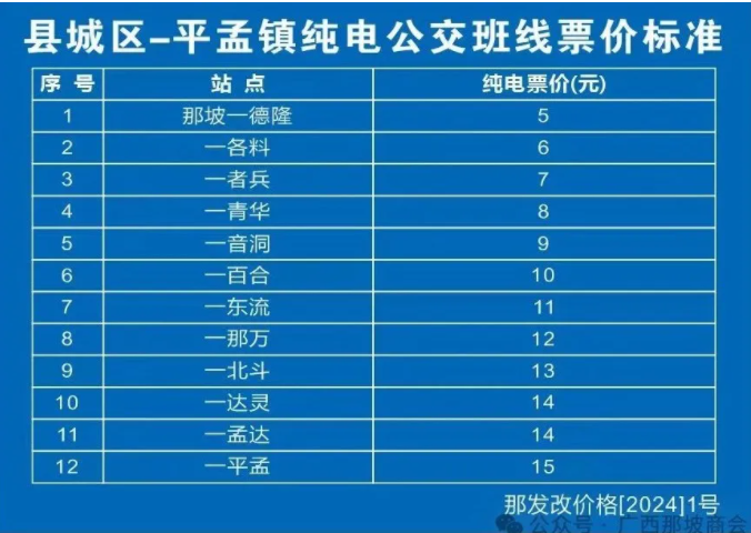 那坡至平孟65公里全程公交化,双城记迈出新步伐